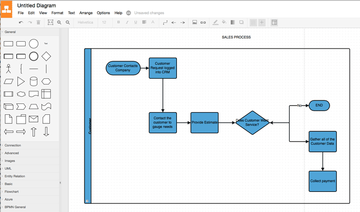 Data flow diagram alternative to microsoft visio for mac free